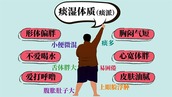 痰湿凝聚是肿瘤形成的病机吗？痰湿形成的成因究竟是什么？